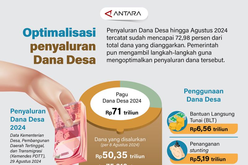 Optimalisasi penyaluran Dana Desa