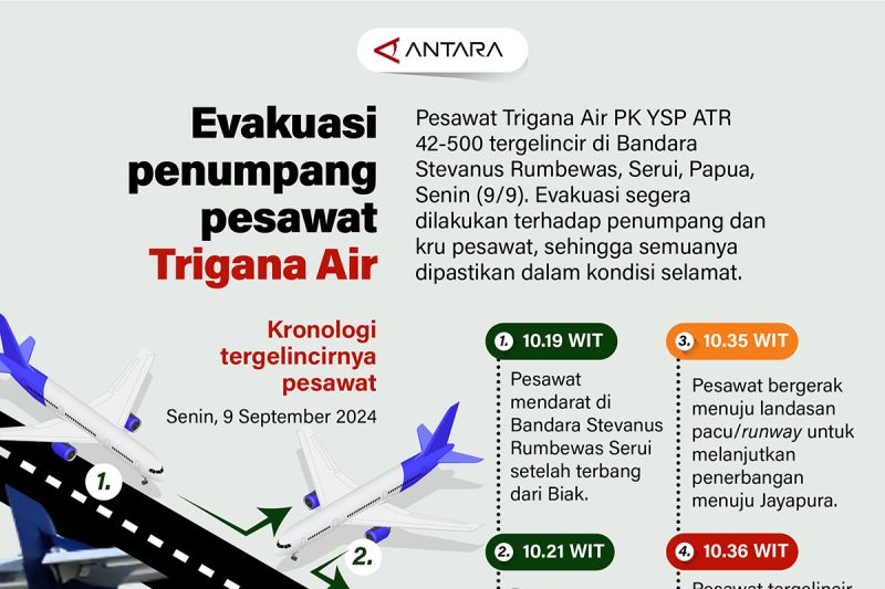 Evakuasi penumpang pesawat Trigana Air