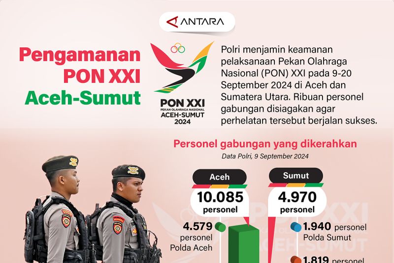 Pengamanan PON XXI Aceh-Sumut