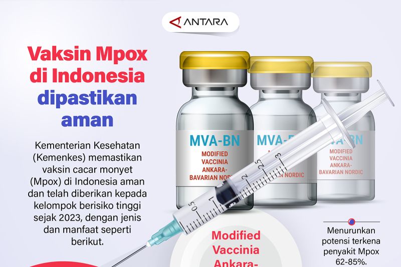 Vaksin Mpox di Indonesia dipastikan aman