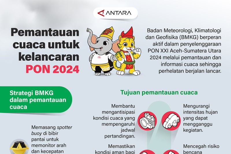 Pemantauan cuaca untuk kelancaran PON 2024