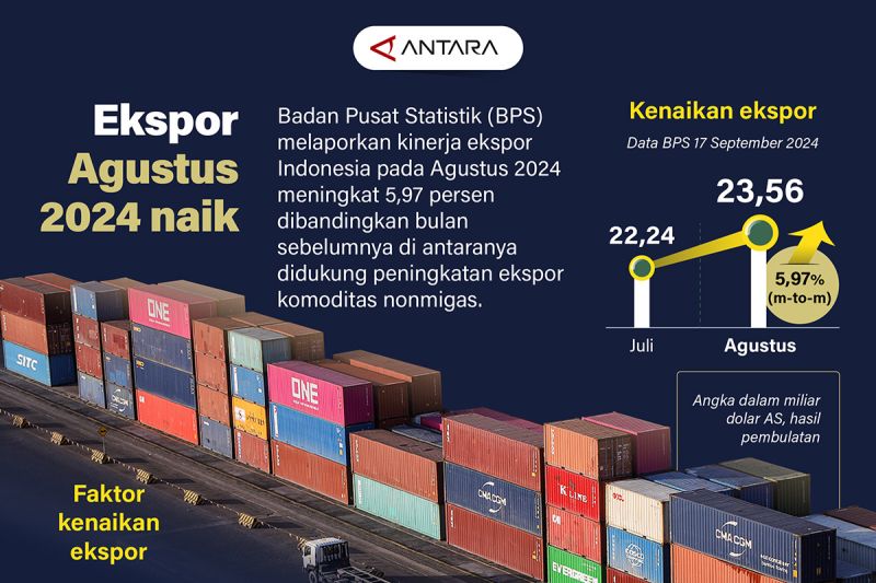 ekspor-agustus-2024-naik