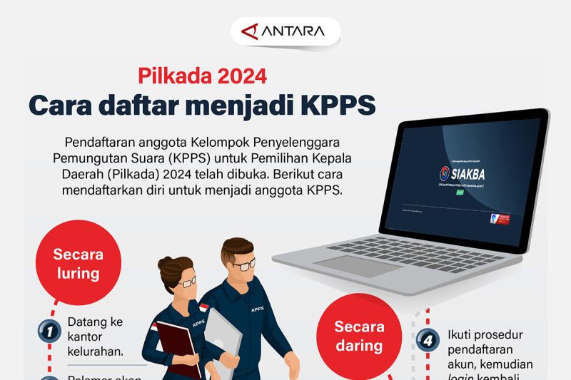 Pilkada 2024: Cara daftar menjadi KPPS