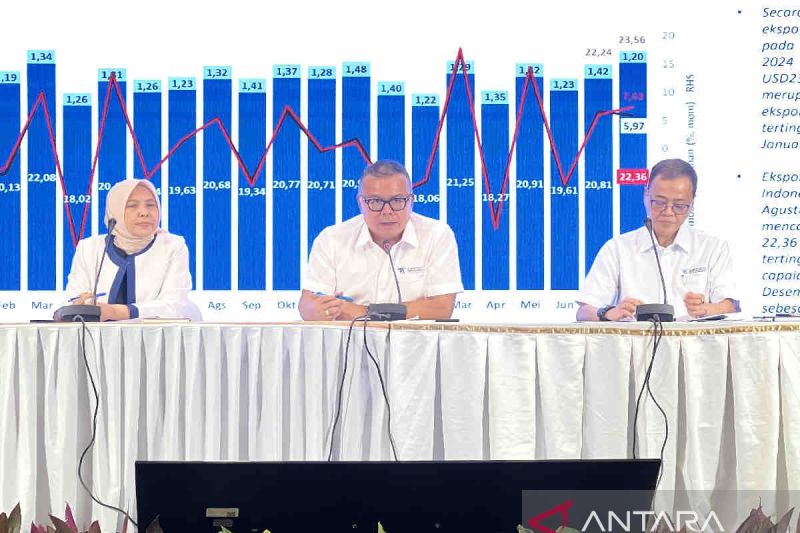 kemendag-total-ekspor-agustus-2024-capai-2356-miliar-dolar-as