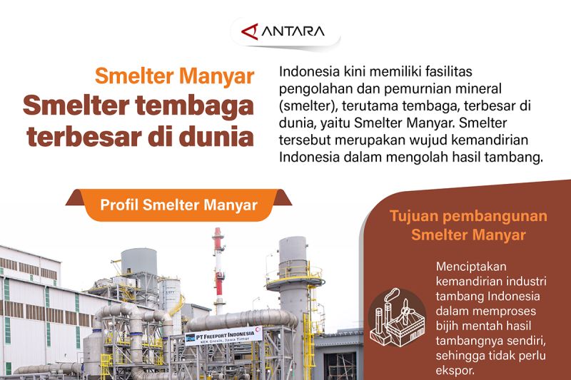 manyar-smelter-tembaga-terbesar-di-dunia