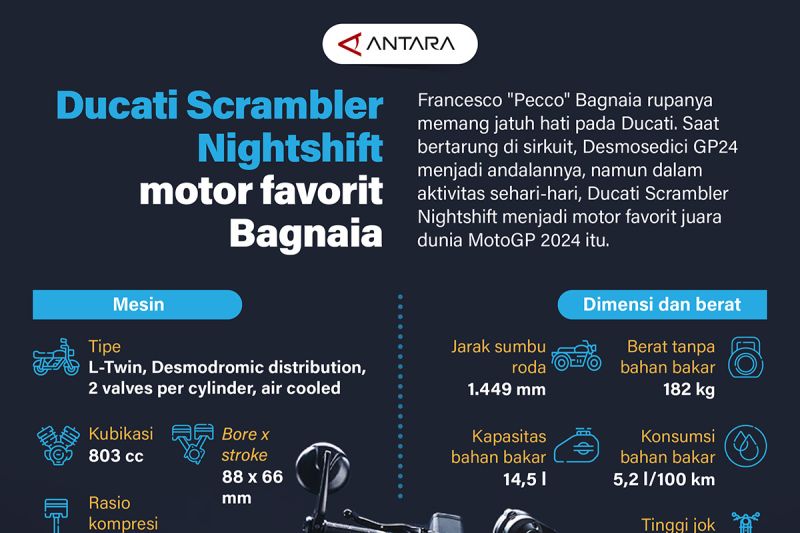 ducati-scrambler-nightshift-motor-favorit-bagnaia