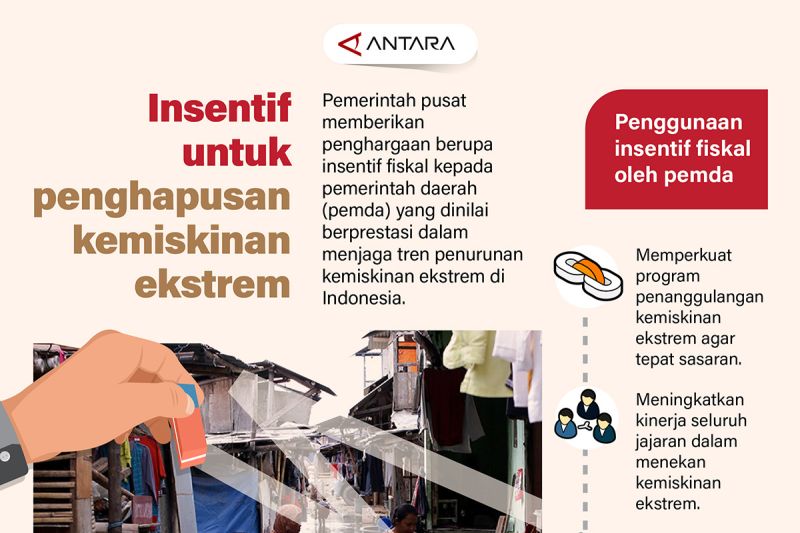 Insentif untuk penghapusan kemiskinan ekstrem