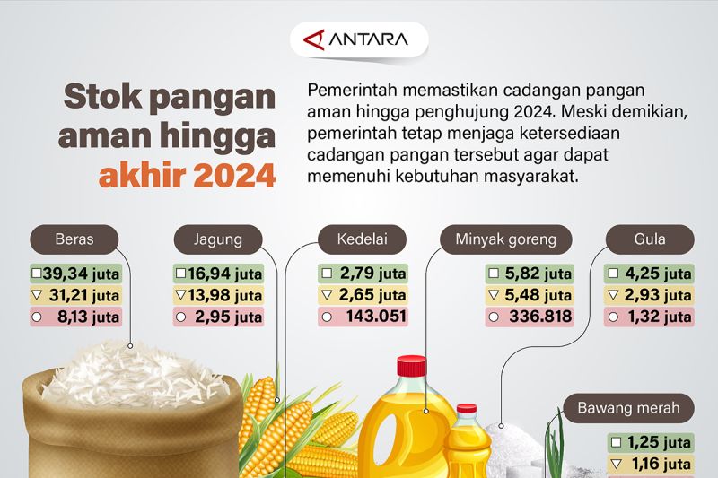 stok-pangan-aman-hingga-akhir-2024