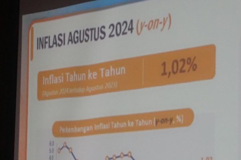 Babel alami inflasi terendah se-Indonesia pada Agustus 2024