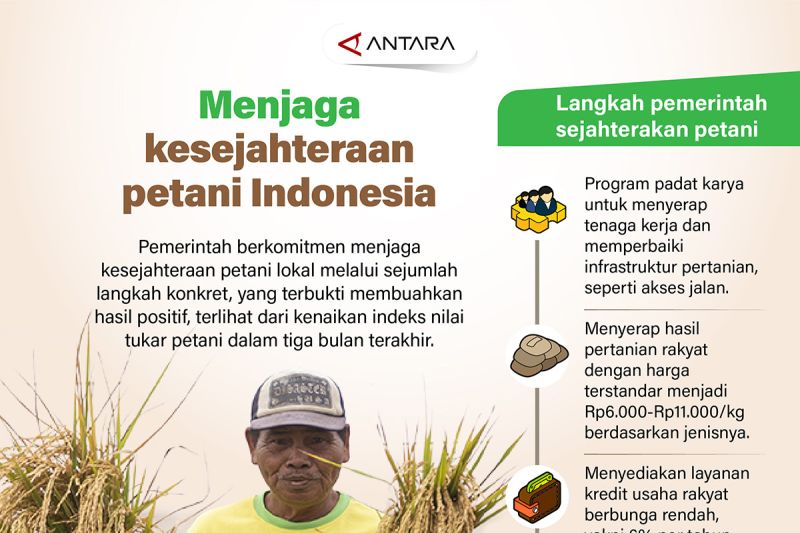 menjaga-kesejahteraan-petani-indonesia