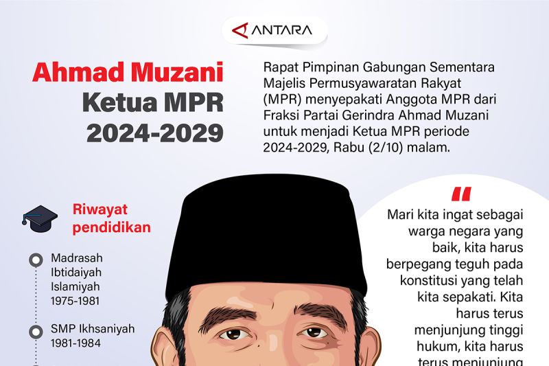 Ahmad Muzani ketua MPR 2024-2029