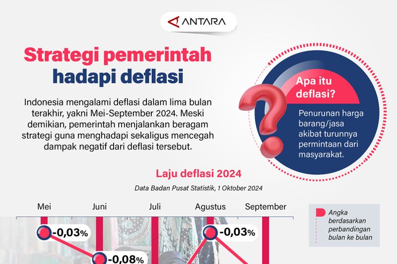 strategi-pemerintah-hadapi-deflasi