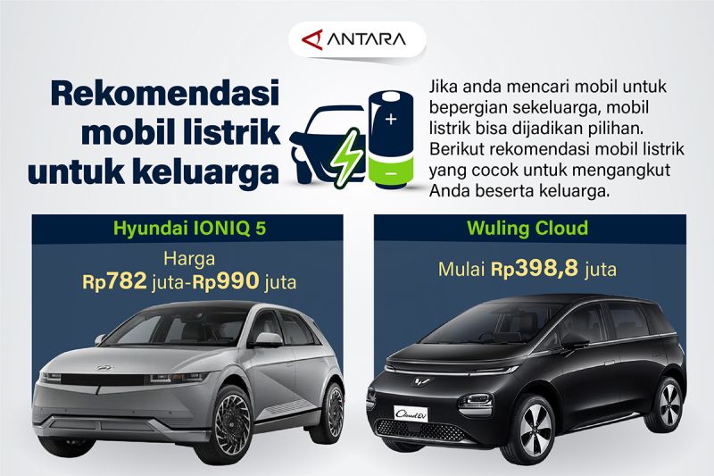 Rekomendasi mobil listrik untuk keluarga