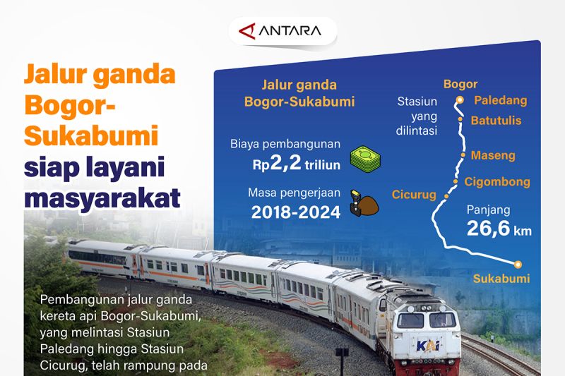 jalur-ganda-bogor-sukabumi-siap-layani-masyarakat