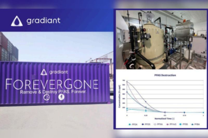 ForeverGone Terbukti Menghilangkan dan Menghancurkan PFAS Seluruhnya Pada Air di Perkotaan dan Air di Industri