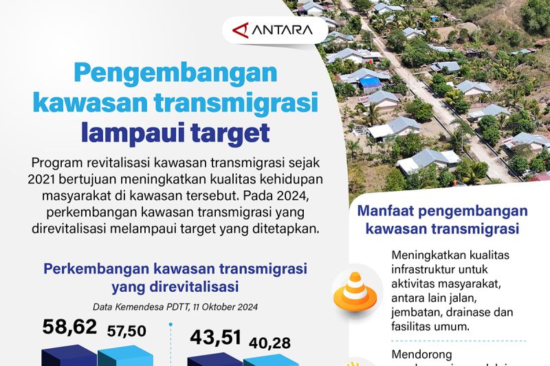 Pengembangan kawasan transmigrasi lampaui target