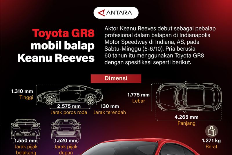 Toyota GR8, mobil balap Keanu Reeves