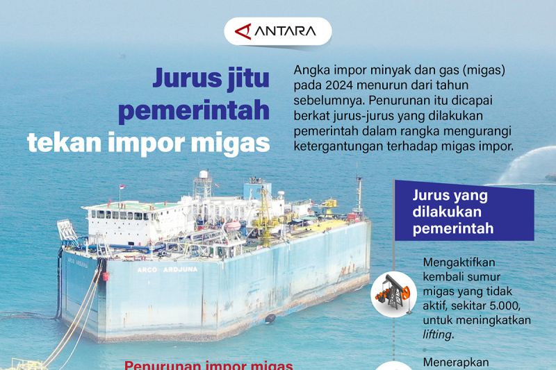 Jurus jitu pemerintah tekan impor migas