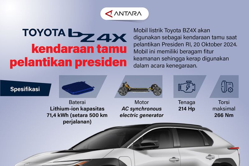 toyota-bz4x-kendaraan-tamu-pelantikan-presiden