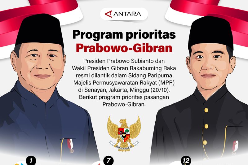 Program prioritas Prabowo-Gibran