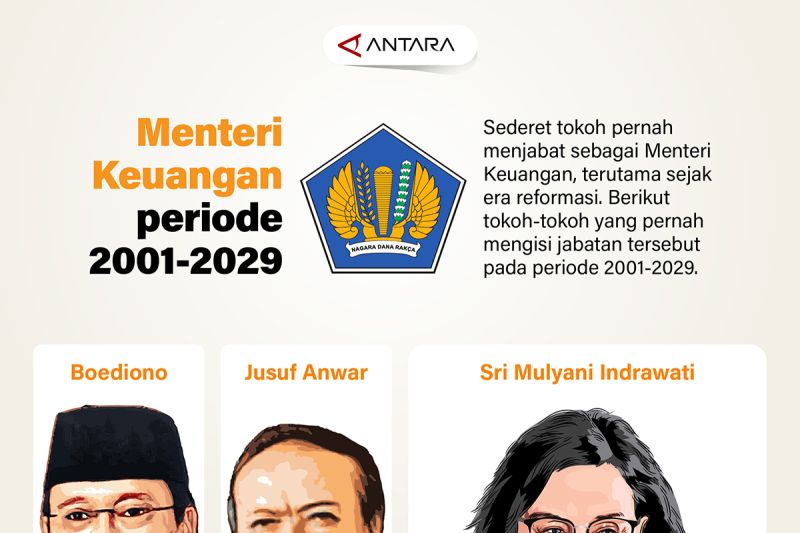 Menteri Keuangan periode 2001-2029 