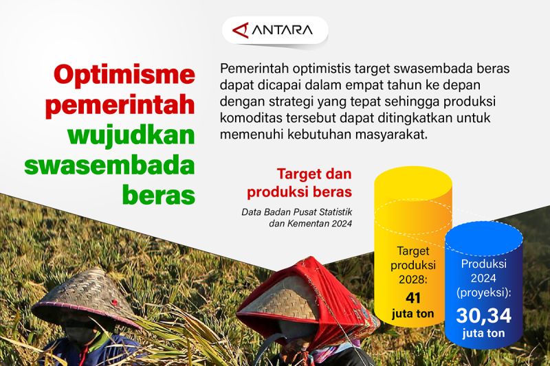 optimisme-pemerintah-wujudkan-swasembada-beras