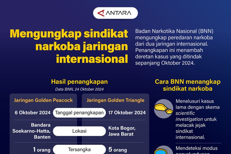 Mengungkap sindikat narkotika jaringan internasional