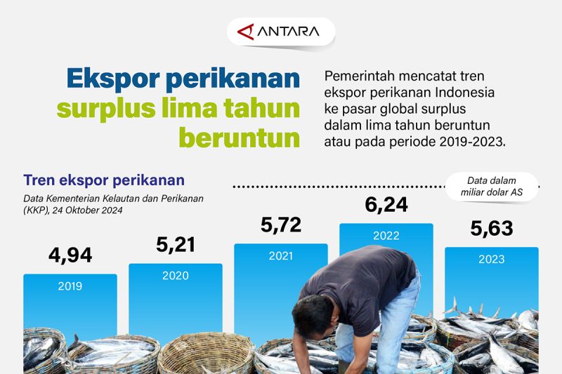 ekspor-perikanan-surplus-lima-tahun-terakhir