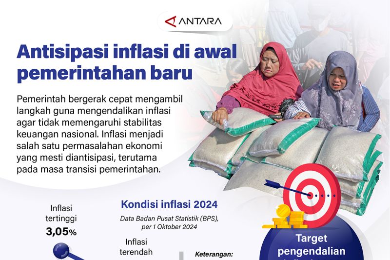 Antisipasi inflasi di awal pemerintahan baru