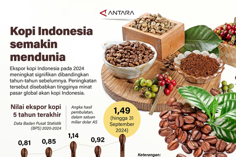 Kopi Indonesia makin mendunia