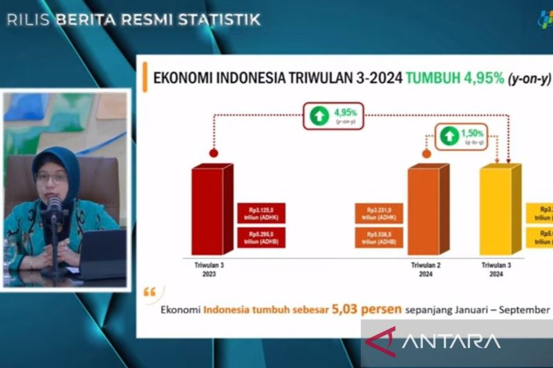 BPS catat ekonomi Indonesia tumbuh 4,95 persen yoy pada triwulan III