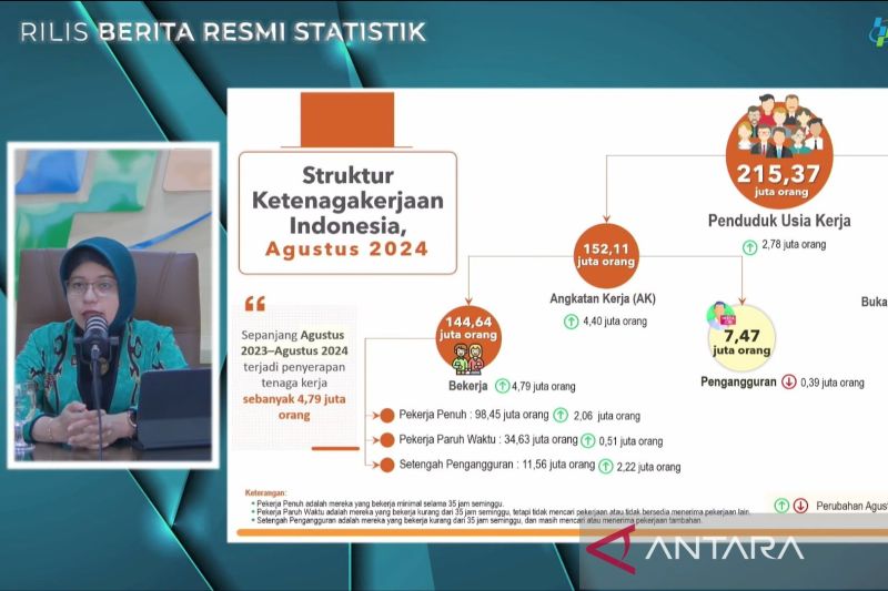 bps-catat-jumlah-pengangguran-turun-390-ribu-orang-pada-agustus-2024