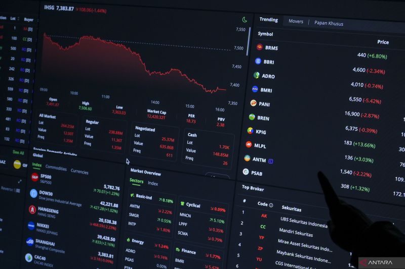 ihsg-berpotensi-menguat-di-tengah-wait-and-see-kebijakan-the-fed