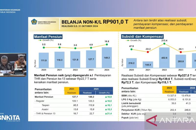 hingga-oktober-2024-belanja-pemerintah-pusat-capai-rp18345t