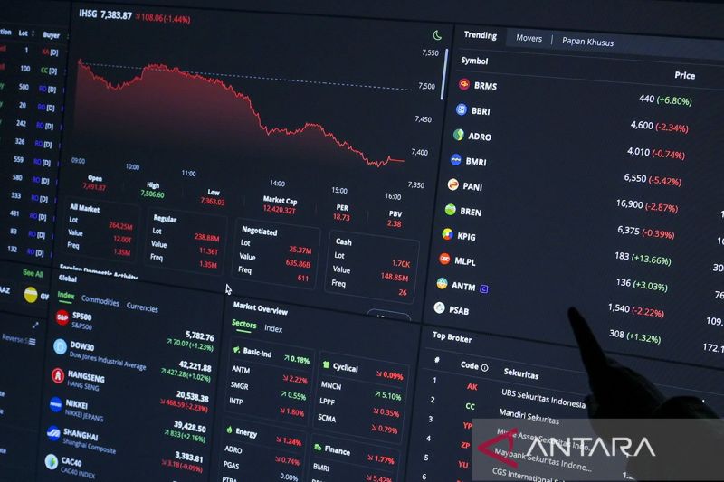 ihsg-diperkirakan-variatif-di-tengah-wait-and-see-data-inflasi-as