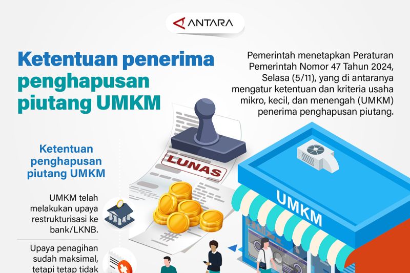 Ketentuan penerima penghapusan piutang UMKM