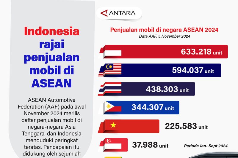 indonesia-rajai-penjualan-mobil-di-asean