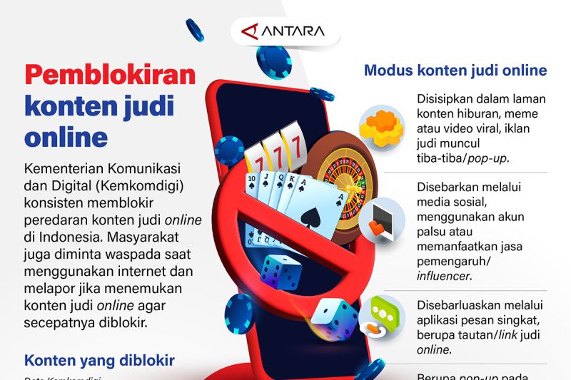 Pemblokiran konten judi online