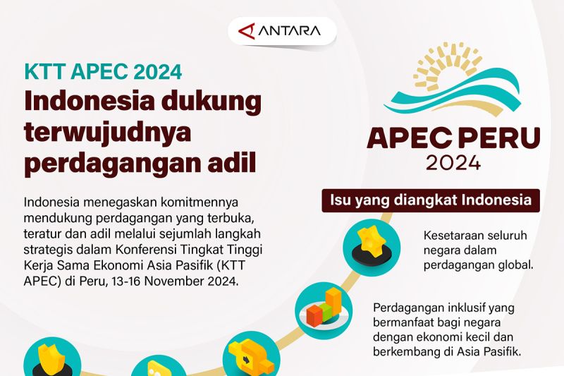 ktt-apec-2024-indonesia-dukung-terwujudnya-perdagangan-adil