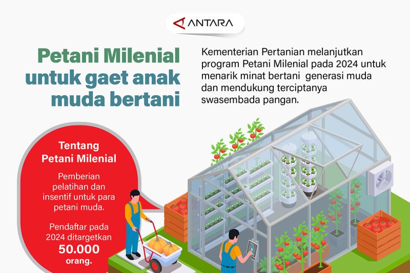 petani-milenial-untuk-gaet-anak-muda-bertani