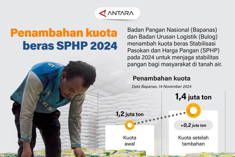 penambahan-kuota-beras-sphp-2024