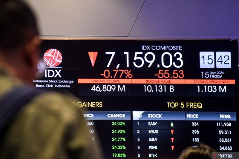 IHSG Kamis dibuka melemah 24,66 poin