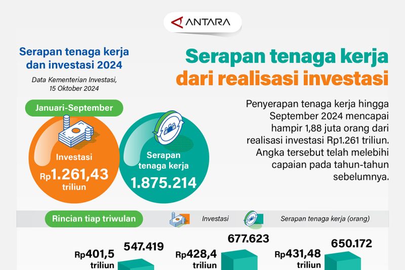 Serapan tenaga kerja dari realisasi investasi