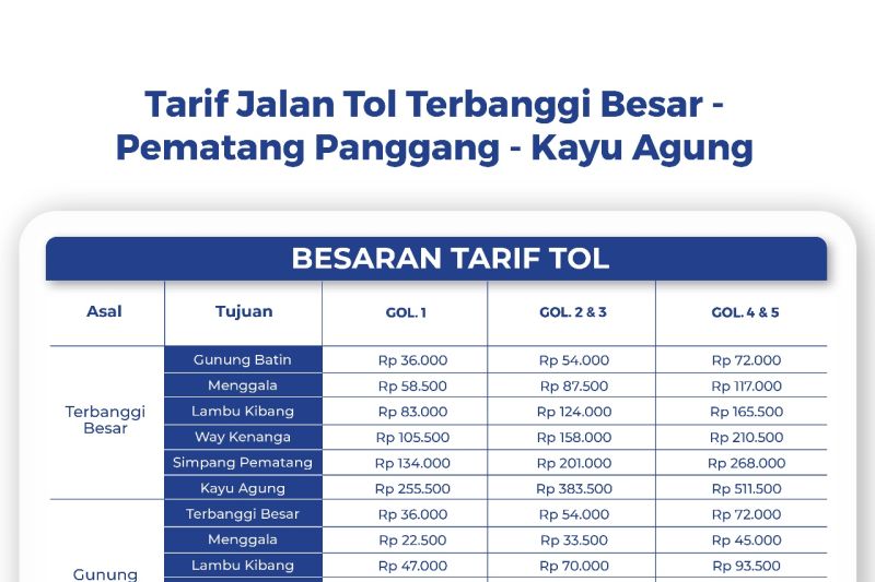 hk-berlakukan-tarif-normal-pada-ruas-tol-terpeka