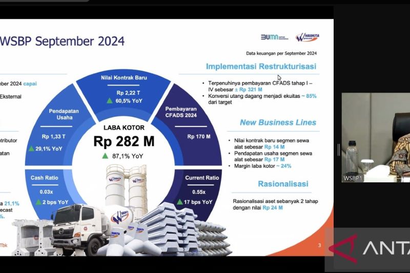 wsbp-raih-kontrak-baru-senilai-rp222-triliun-per-november-2024