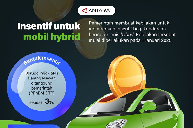 insentif-untuk-mobil-hybrid