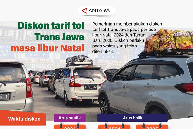 diskon-tarif-tol-trans-jawa-masa-libur-natal