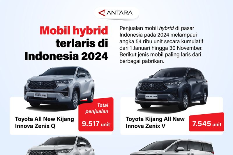 mobil-hybrid-terlaris-di-indonesia-2024