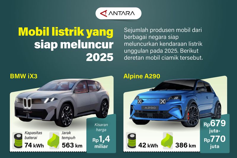 mobil-listrik-yang-siap-meluncur-2025