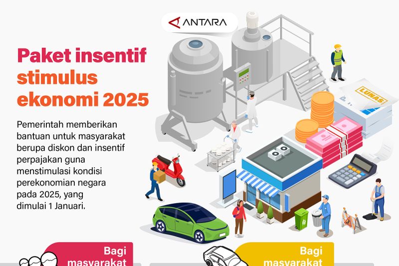 paket-insentif-stimulus-ekonomi-2025